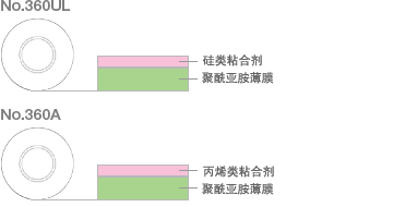 結構
