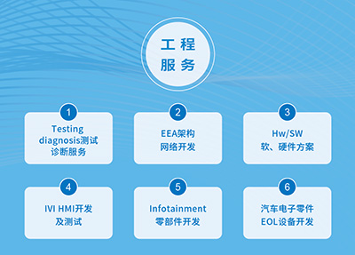 軟件開發(fā)&工程服務(wù)